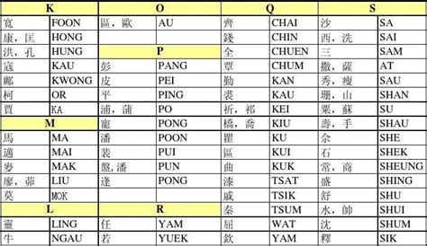 香港人的名字|香港熱門中文名字排行榜